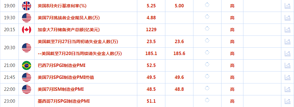 CWG资讯:美联储表示可能在9月份降息, 美元周三显著下跌;伊朗下令反击,金价飙升近40美元至近两周高位