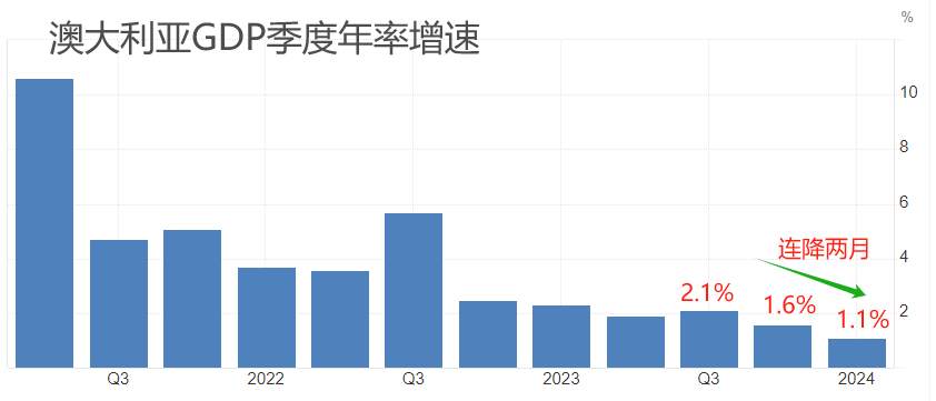 ATFX汇市：通胀率仍处高位，澳洲联储维持4.35%利率不变