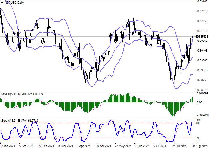 NZD/USD: GIÁM ĐỐC NGÂN HÀNG DỰ TRỮ NEW ZEALAND RA HIỆU SẴN SÀNG TIẾP TỤC QUÁ TRÌNH GIẢM KÍCH THÍCH TIỀN TỆ