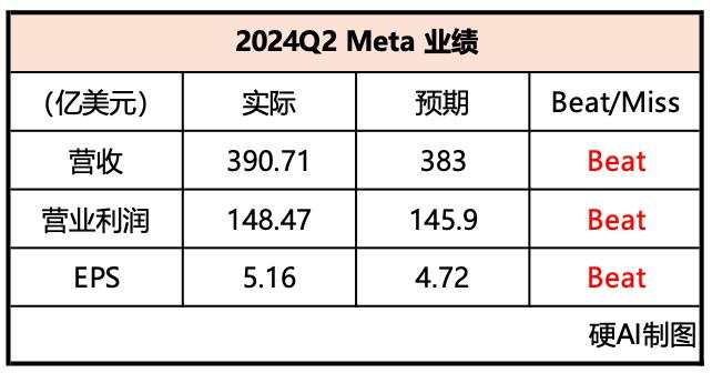 英伟达们又开心了，微软、谷歌、Meta还要继续买GPU