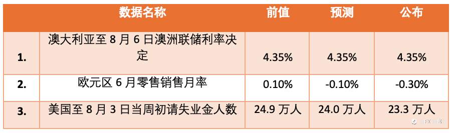 【FXTM富拓】美当周初请失业金人数数据大幅下滑 美股三大指数全面强势反弹