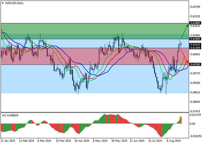 NZD/USD: US FED OFFICIALS DISCUSSED THE ISSUE OF CUTTING THE INTEREST RATE AT THE JULY MEETING
