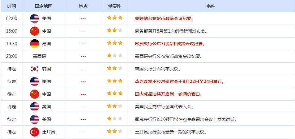 CWG资讯：美国新增就业数量显著下调,美元周三下跌；会议纪要倾向于9月降息，金价守在2500关口上方 ​