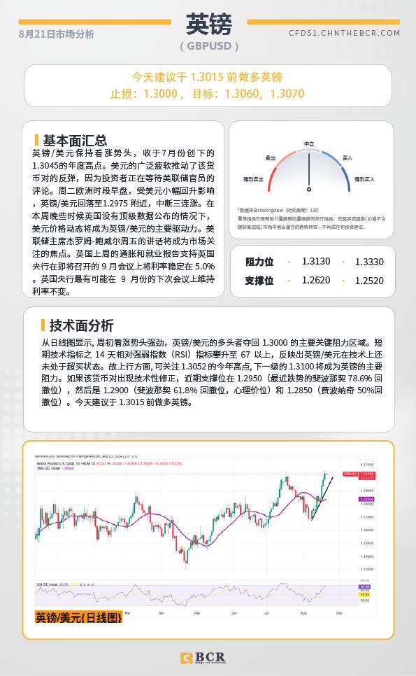 BCR每日早评及分析-2024年8月21日