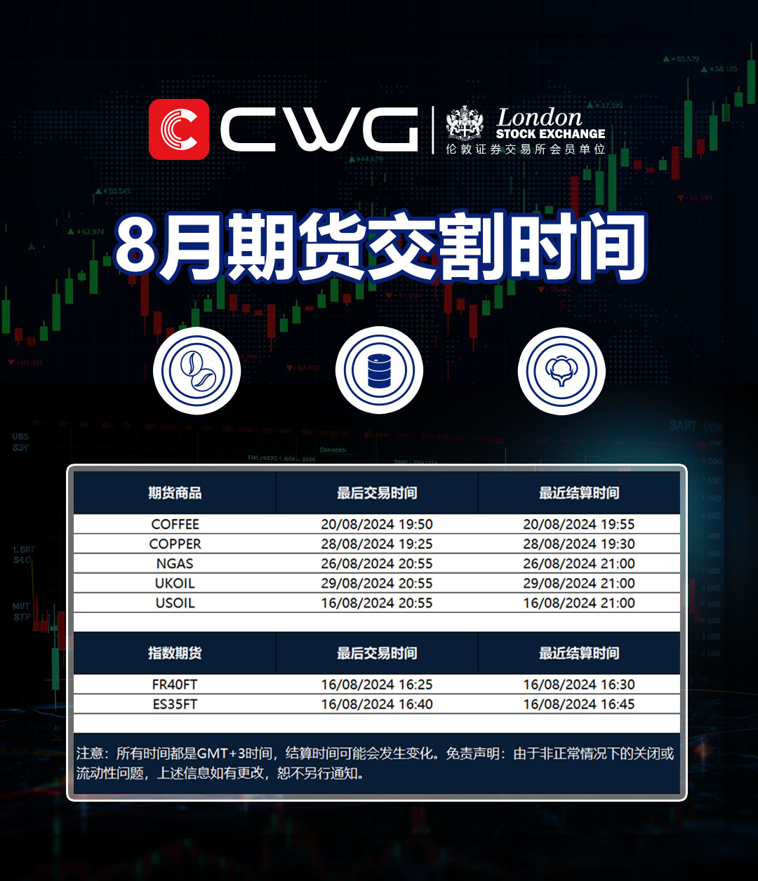 CWG MARKETS - 八月期货结算时间安排表
