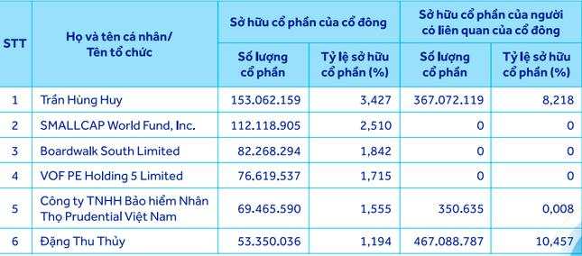 Bảo hiểm nhân thọ Prudential có 5.000 tỷ đồng ở 3 ngân hàng