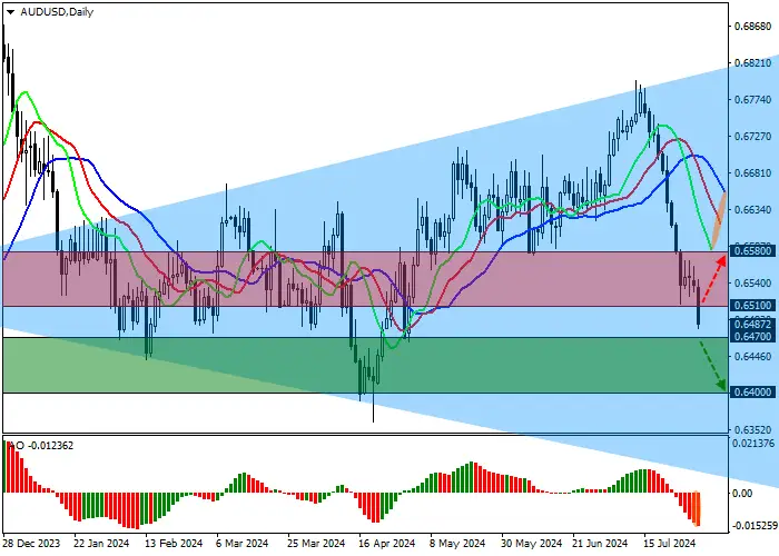 AUD/USD: IHK (CPI) AUSTRALIA PADA Q2 NAIK 1,0%