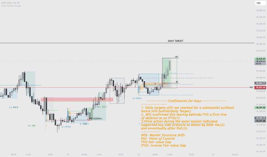 CLEAN BUYS ON $DAX!