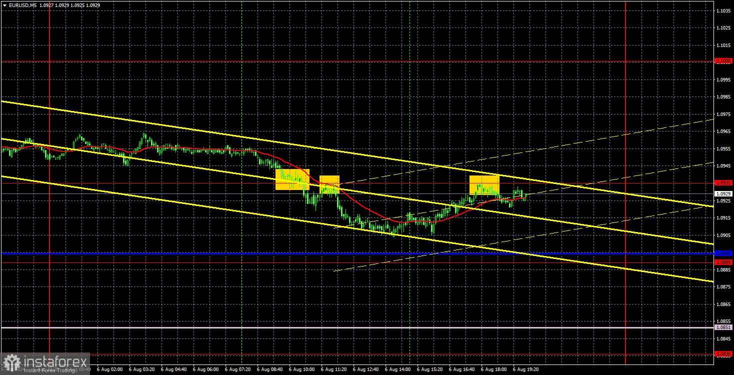 Rekomendasi perdagangan dan analisis untuk EUR/USD pada tanggal 7 Agustus; Euro akan anjlok