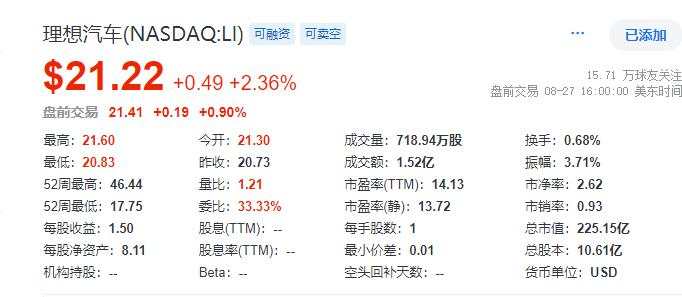 科技股带头施压美股回落，英伟达财报后一度跳水超8%，中概逊色，拼多多跌7%