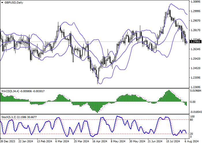 GBP/USD: SỰ ĐIỀU CHỈNH SAU MỘT ĐỘT PHÁT TRIỂN GIẢM GIÁ DÀI