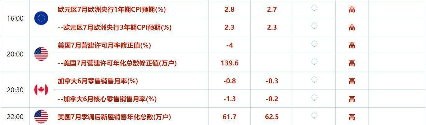 8月23日财经早餐:美国数据喜忧参半!美联储官员支持渐进式降息,美指反弹黄金下跌