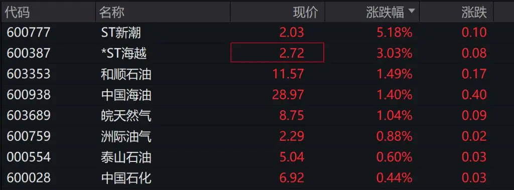 A股三大指数低开，房屋检测概念股继续走强，港股科技股普跌