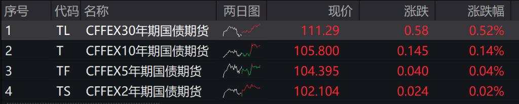 A股三大股指涨跌不一，四大行创新高，港股三大指数全线收涨，人民币跳涨超300点