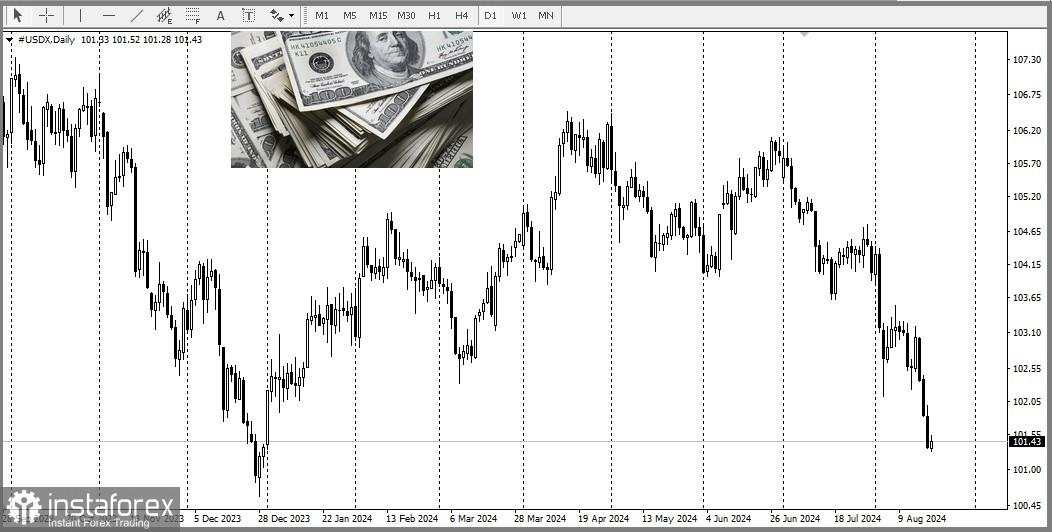 XAU/USD. Analisis dan Prediksi: Emas Mencapai Rekor Tertinggi Baru!