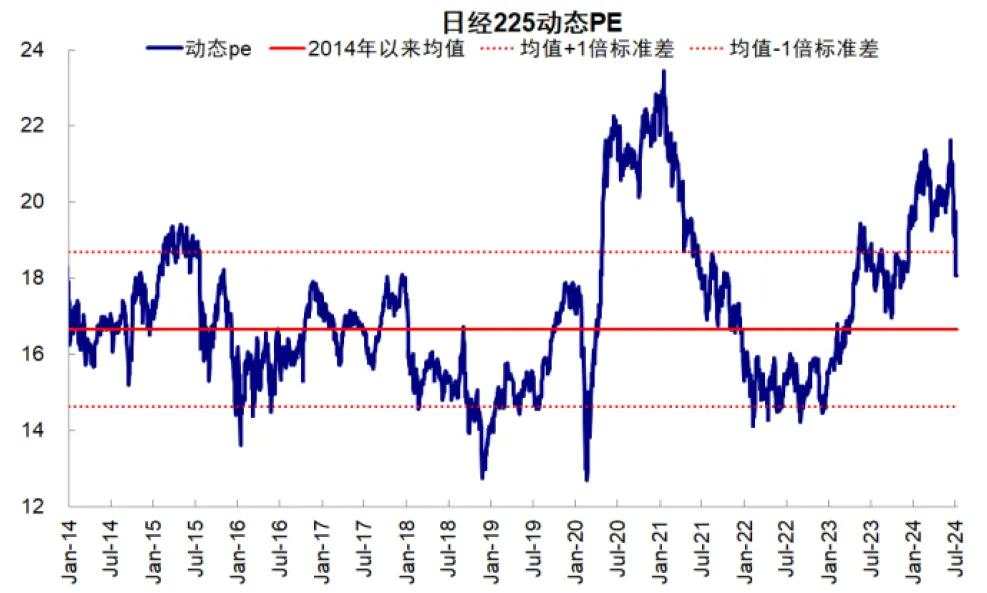 中金：套息交易与流动性冲击的新问题