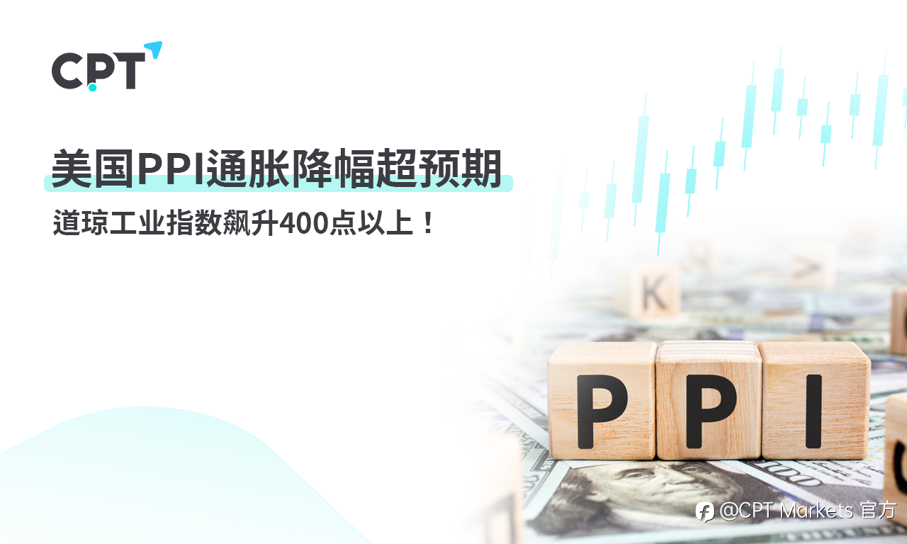 CPT Markets 外汇评析:美国PPI通胀降幅超预期,道琼工业指数飙升400点以上!