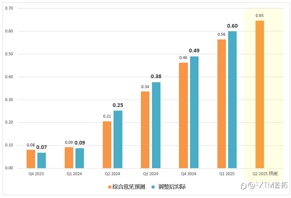 【FXTM富拓】英伟达财报将左右市场情绪
