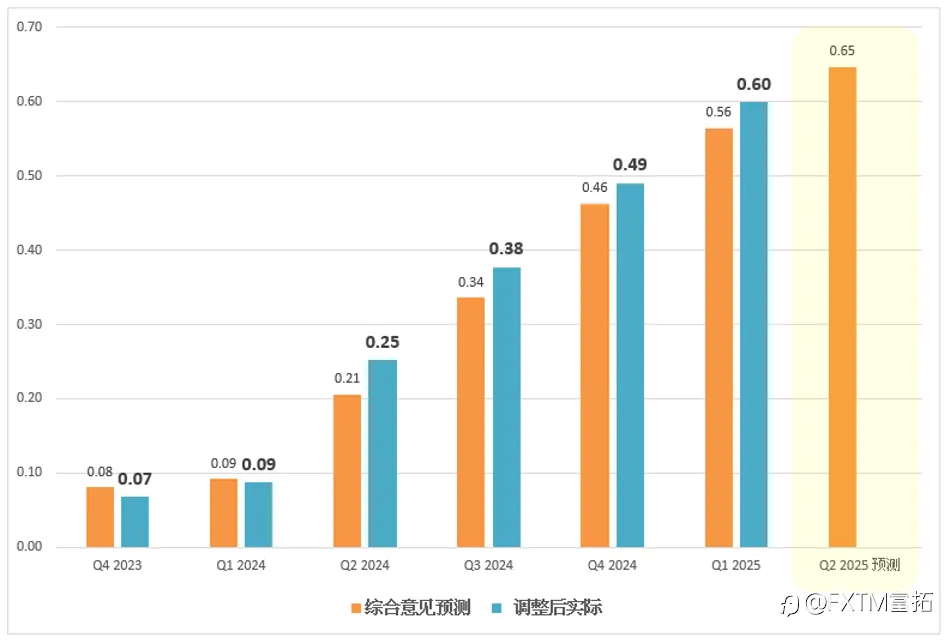 【FXTM富拓】英伟达财报将左右市场情绪
