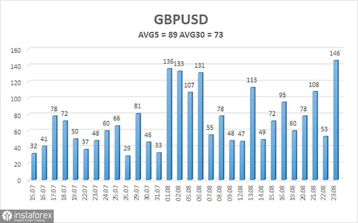 Tinjauan GBP/USD pada 26 Agustus; Bank of England dan Prospek untuk Pound Inggris