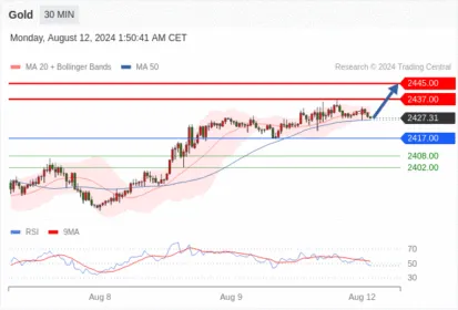 WeTrade TC早午报>>每日策略早报