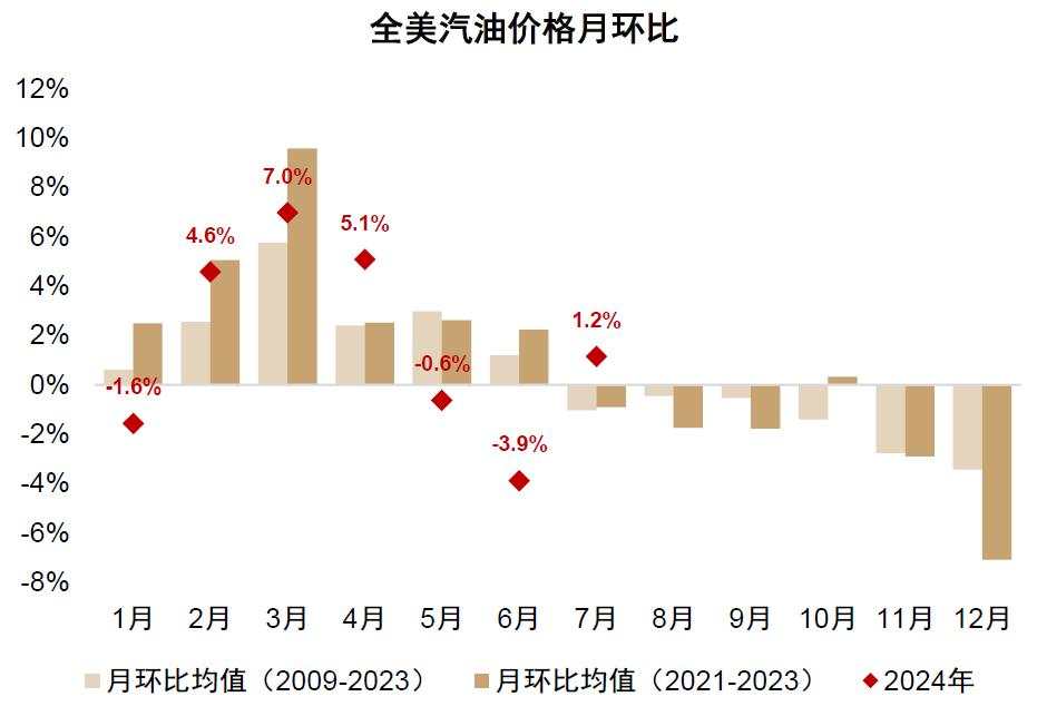 中金：如何对冲美国衰退风险？