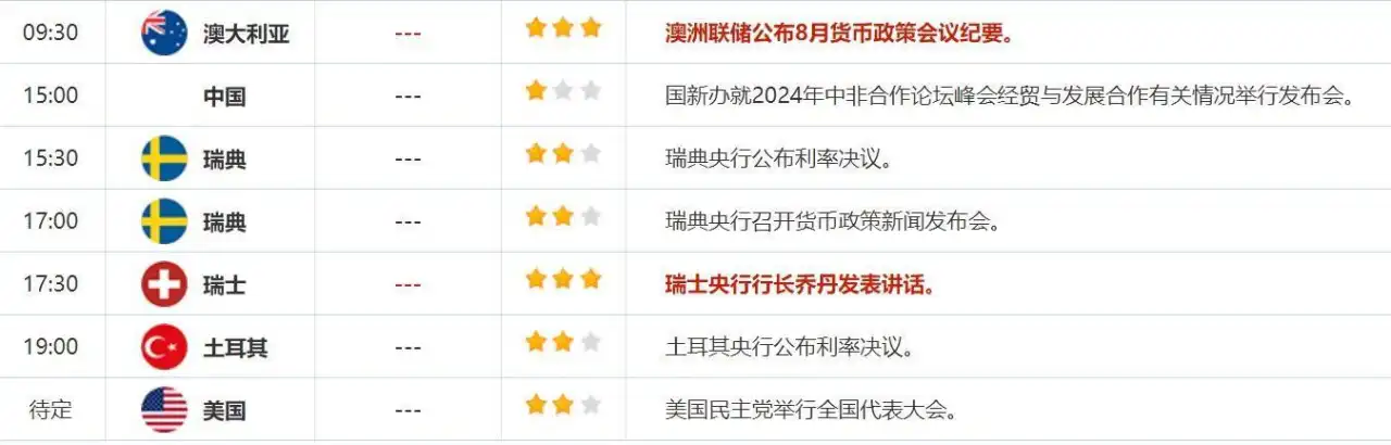 8月20日财经早餐：美联储官员暗示降息美指下跌，加沙谈判有进展油价回调