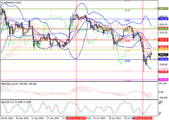 ETH/USD: TECHNICAL ANALYSIS