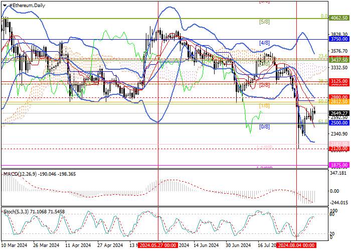 ETH/USD: TECHNICAL ANALYSIS