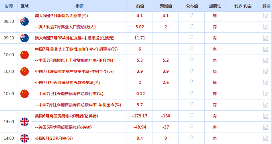 CWG资讯：美国通胀继续回落，美元周三微涨；黄金承压回落，关注“恐怖数据”，警惕筑顶风险 ​