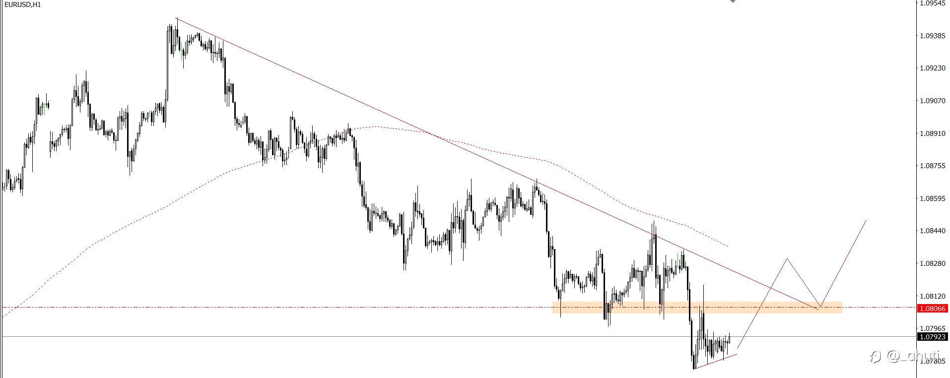 PLAN TRADE 2/8/24