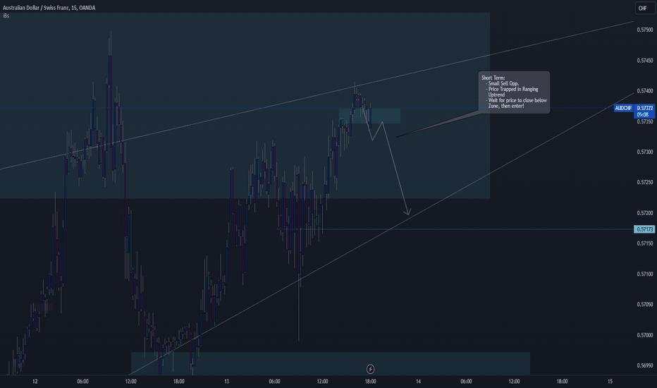 AUDCHF: Short Term Sell Opportunity