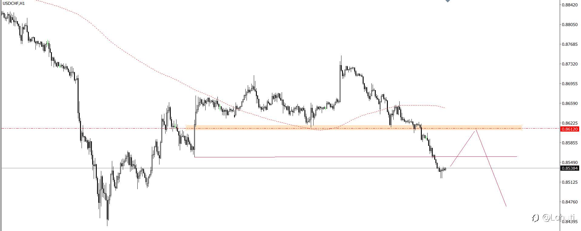 PLAN TRADE 21/8/24