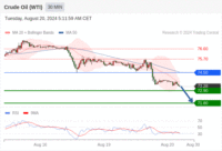WeTrade TC早午报>>每日策略午报