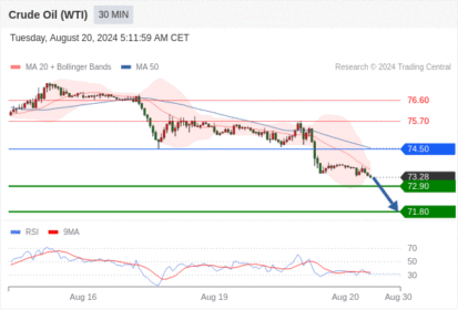 WeTrade TC早午报>>每日策略早报