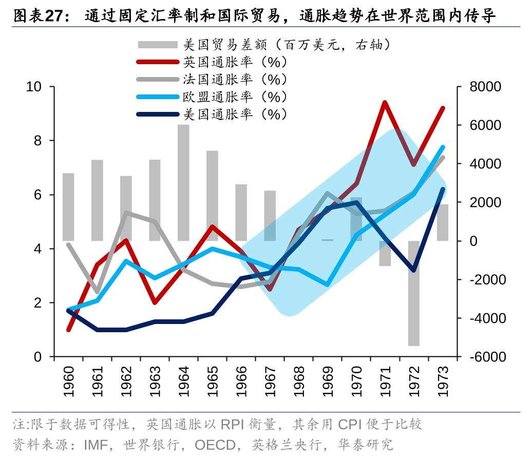 历史上美股核心资产泡沫是如何终结的？