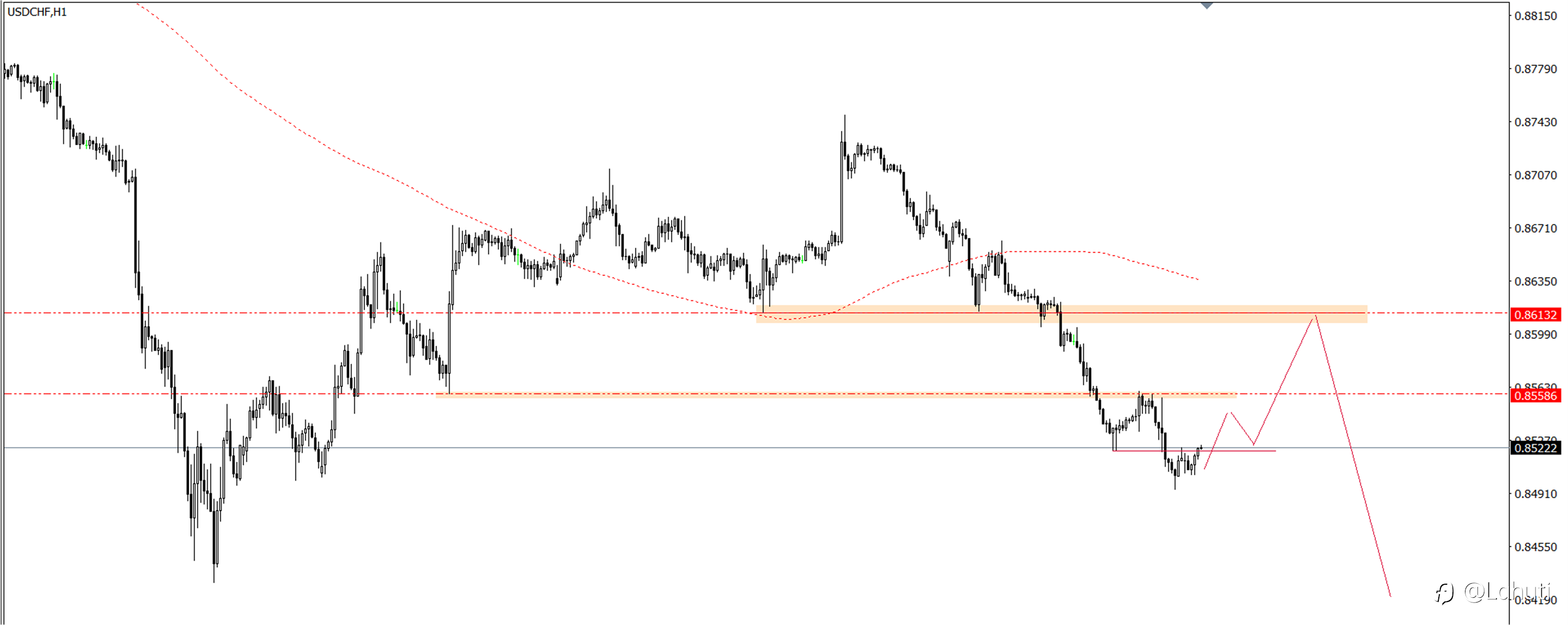 PLAN TRADE 22/8/24