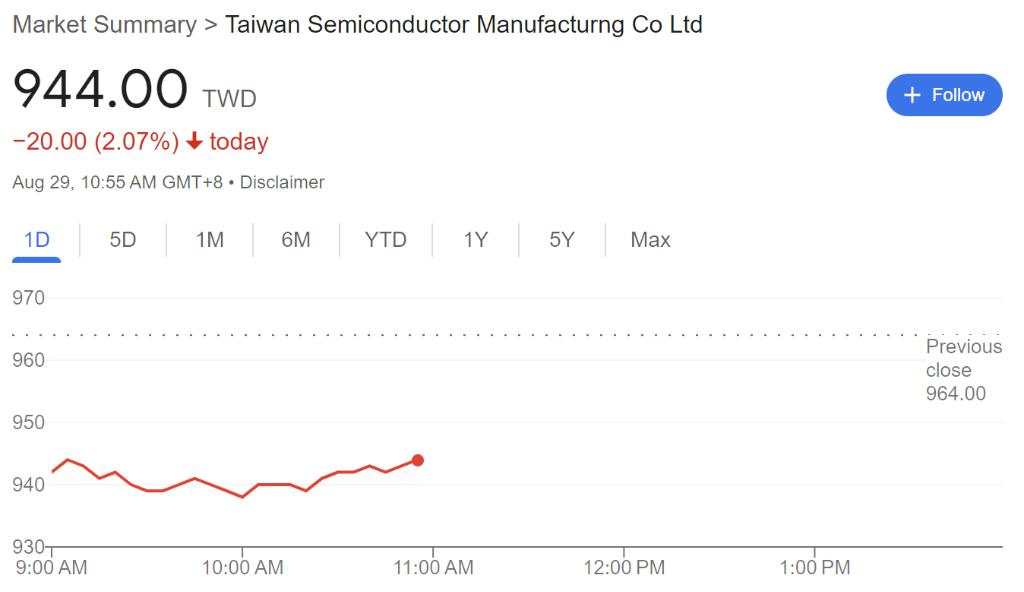 受科技股拖累，亚洲市场普跌，台股领跌