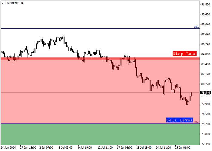 BRENT CRUDE OIL: QUARTERLY REVIEW