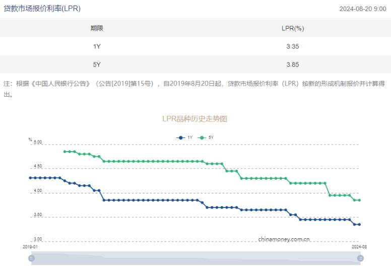 行业动态 | 中国央行不降息，哈里斯或将企业税率提高至 28%