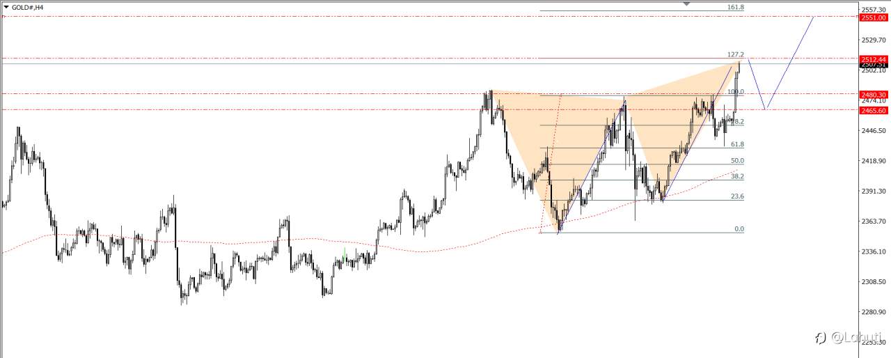 GOLD 19/8/24