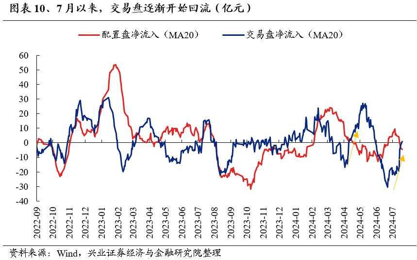 这次中报季非常关键