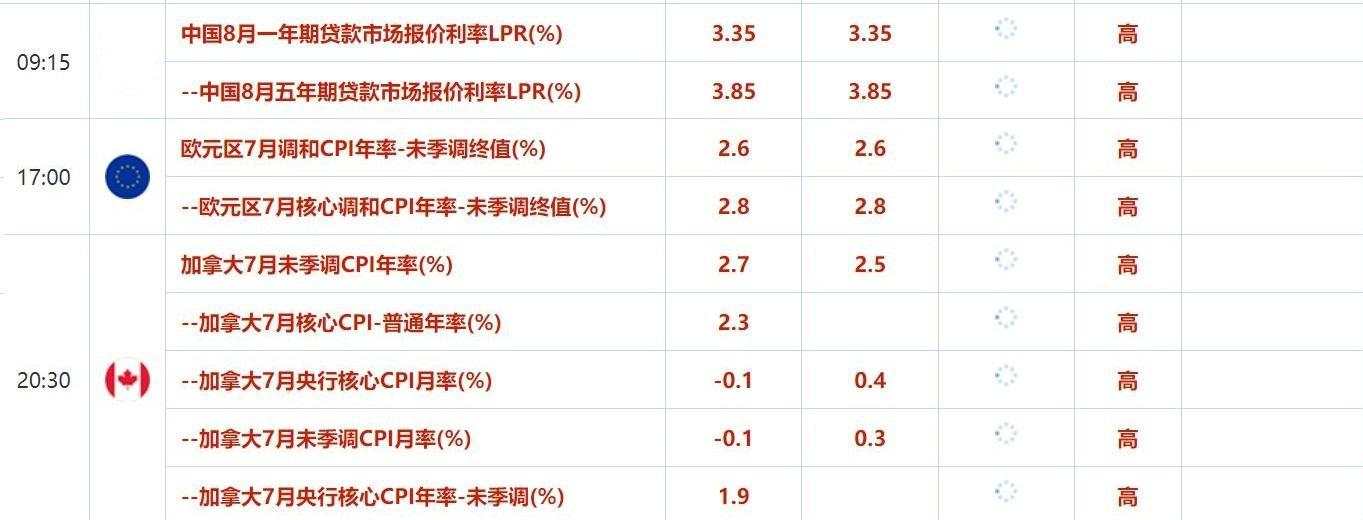 8月20日财经早餐：美联储官员暗示降息美指下跌，加沙谈判有进展油价回调