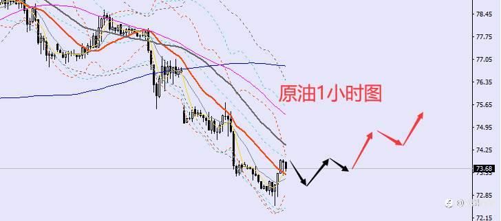 老黑策略：8.20晚盘外汇、黄金、原油分析策略