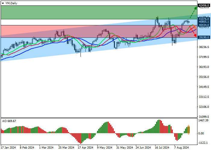 DJIA: US STOCK MARKET REMAINS IN CORRECTION