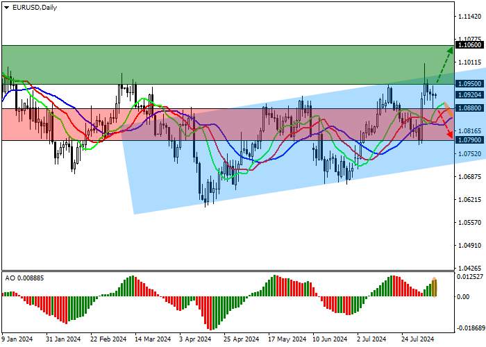 EUR/USD: STATISTIK MENUNJUKKAN PERTUMBUHAN INFLASI DI NEGARA-NEGARA EROPA