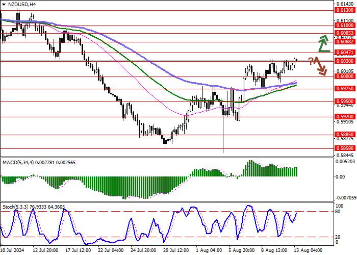 NZD/USD: MOMENTUM NAIK MENJELANG PERTEMUAN BANK CADANGAN SELANDIA BARU