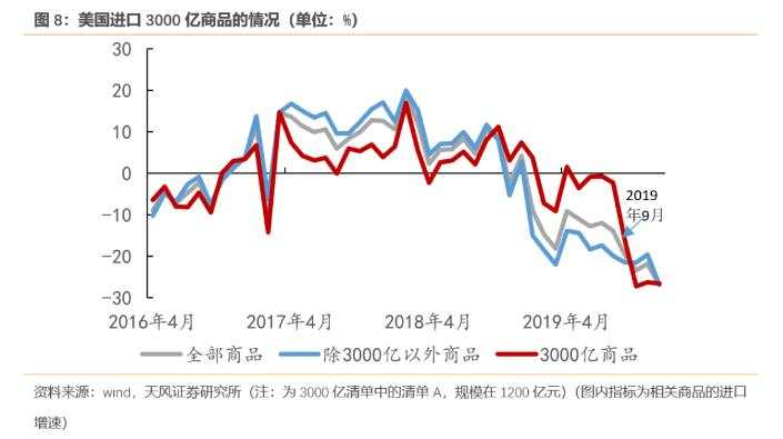 “抢出口”可能还没发生