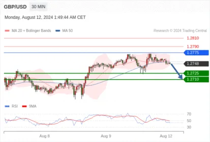 WeTrade TC早午报>>每日策略早报