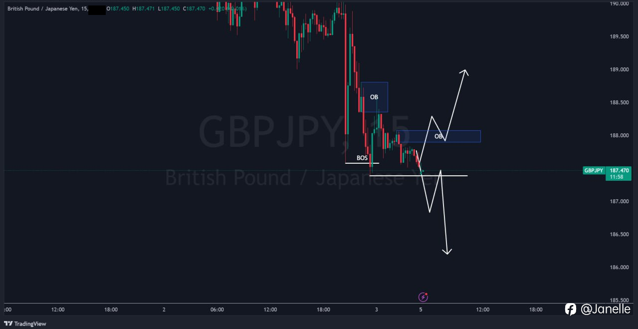 8.5 - GBPJPY 分析